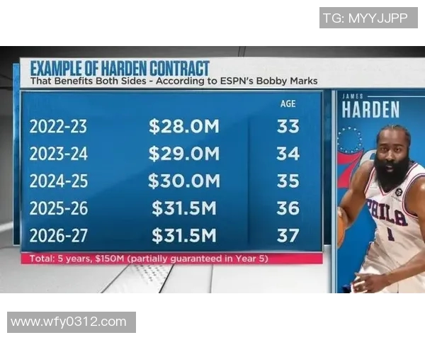 探索NBA工资帽机制及其对球队战略和球员市场的深远影响