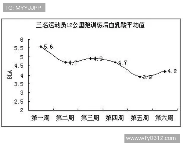 深圳乒乓球队耐力训练揭秘：如何提升运动员的持久战斗力与竞技水平