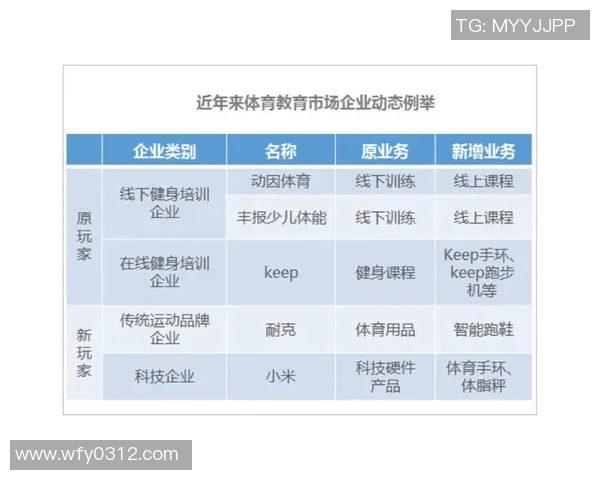 体育管理创新与发展趋势:推动体育产业结构优化与高效运营模式探讨 体育管理创新与发展趋势:推动体育产业结构优化与高效运营模式探讨