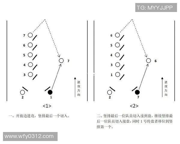 成都飞盘队比赛经验分享与提升策略的深入探讨与分析